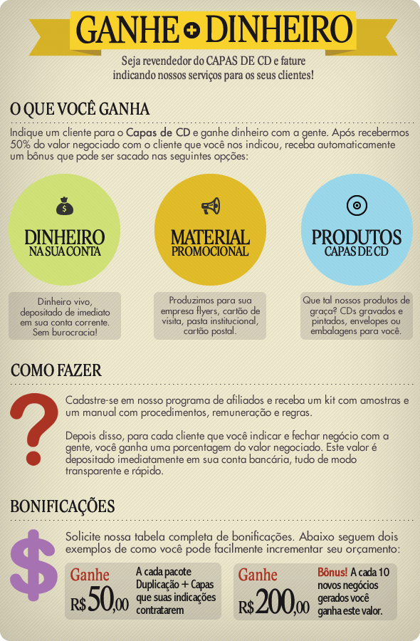 Revenda Capas de CD